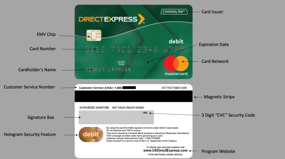 Safe Direct Express Card Use During the Pandemic (PART 1) – Direct Express