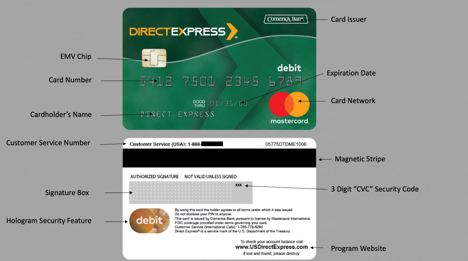 Safe Direct Express® Card Use During the Pandemic (PART 1) Direct Express