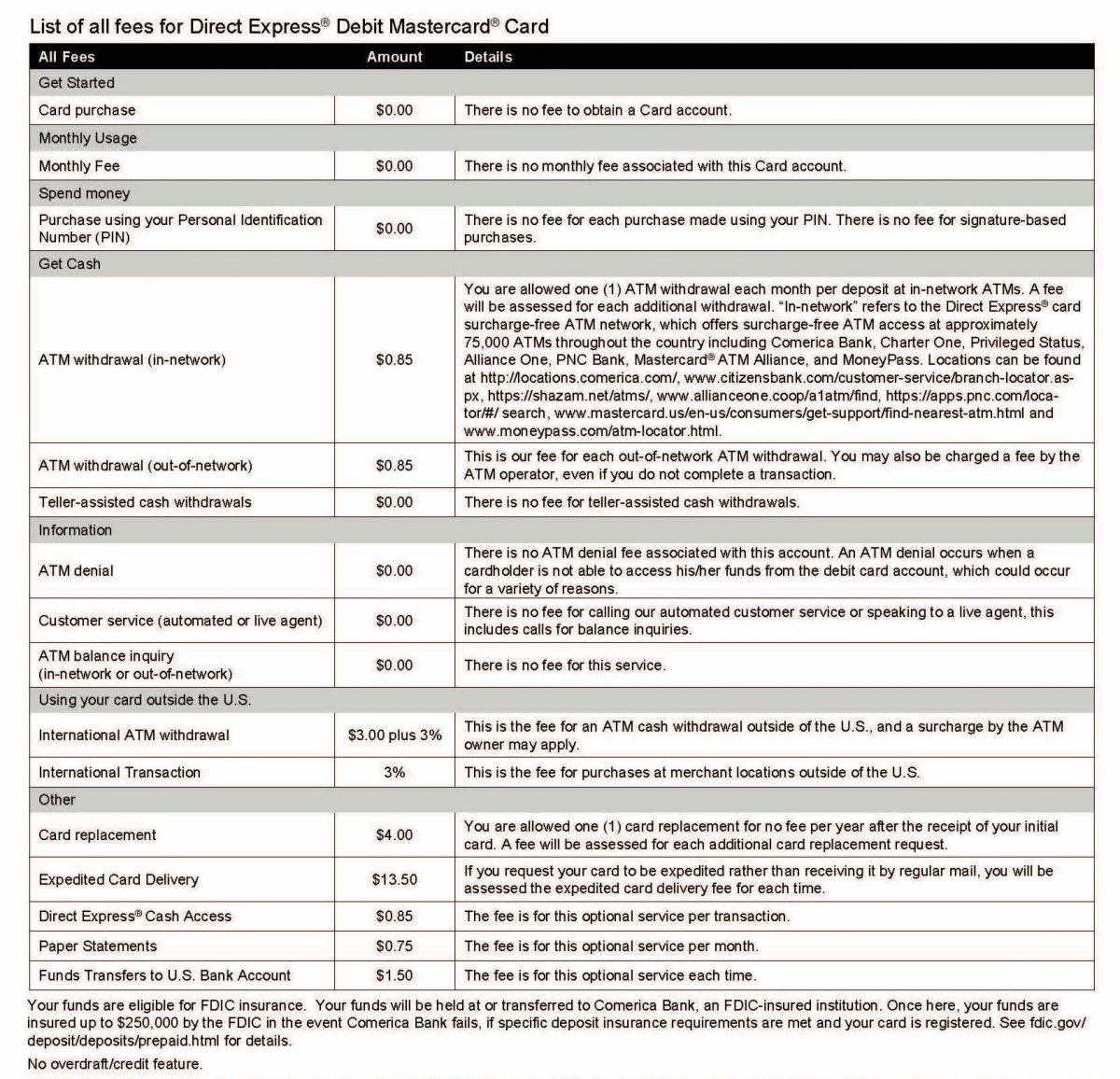 Direct Express® Usage Fees Direct Express