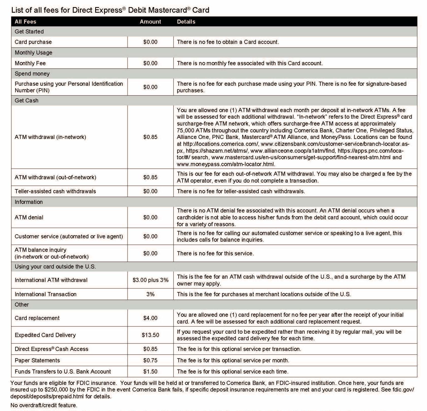 Direct Express® Usage Fees Direct Express